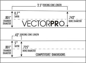 Vector Pro